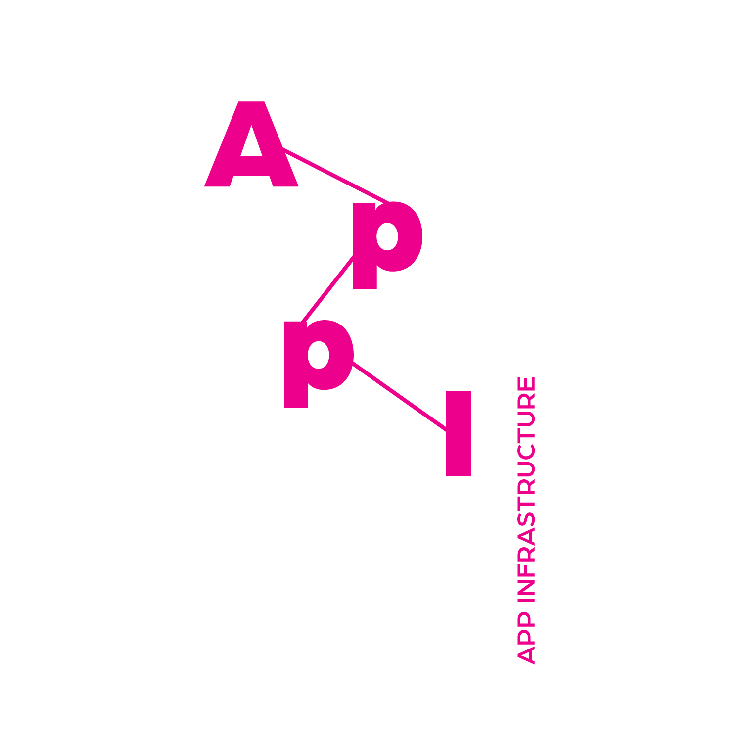 AppI