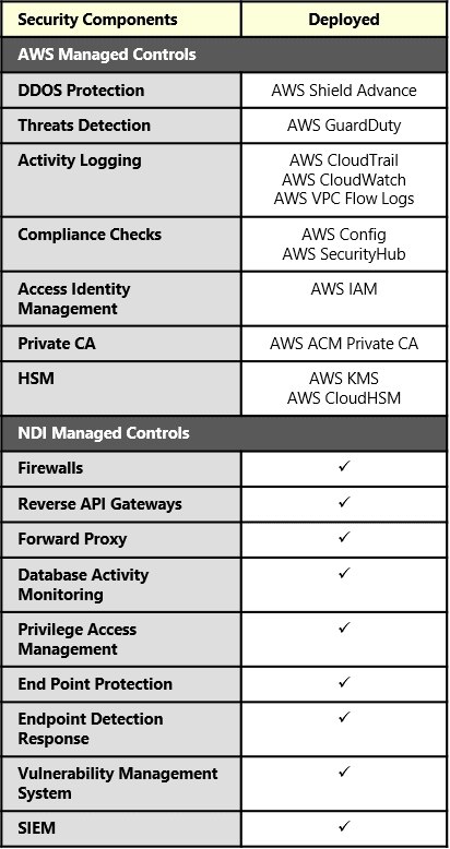 blog-ndi6 key security controls