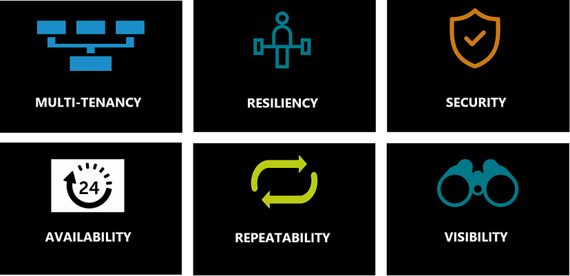 blog-ndi1 Areas of engineering focus