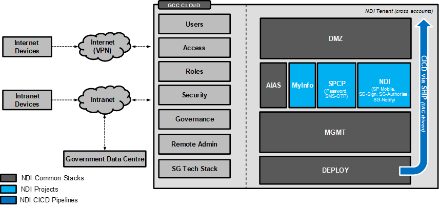blog-ndi2 A diagram illustrating our multi-tenancy architecture.
