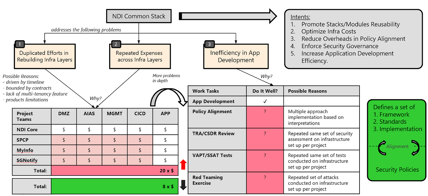 blog-ndi3 Stack Diagram